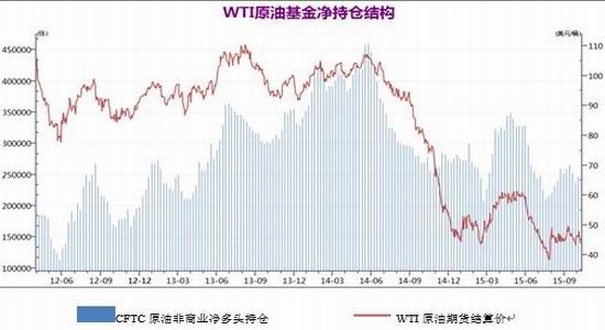 通惠期货:风险事件发酵 原油反弹或塑料|乙烯|甲