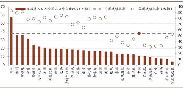 中国人口老龄化_2013年中国实际人口