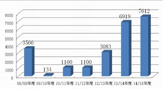 国元期货:玉米投资策略报告|玉米|豆粕|大豆