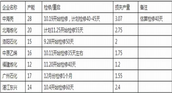 国元期货:PP投资策略报告|乙烯|原油|聚丙烯