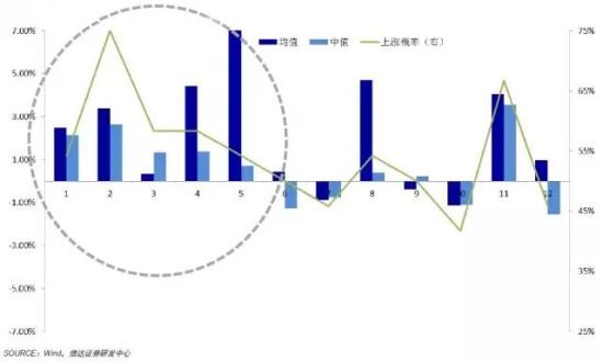 奇规律:7倍PE肯定见底 喜欢春节发红包|指数|上