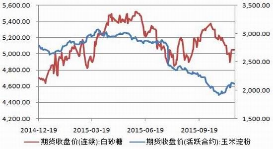 通联<a href='https://www.fishea.cn/mall/'  target='_blank'>期货</a>：短期<a href='https://www.fishea.cn/mall/'  target='_blank'>反弹</a>见顶