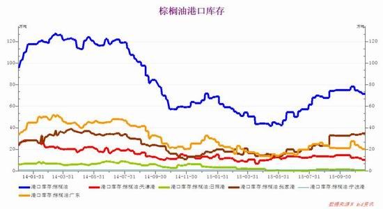 新晟期货：棕榈油投资策略报告