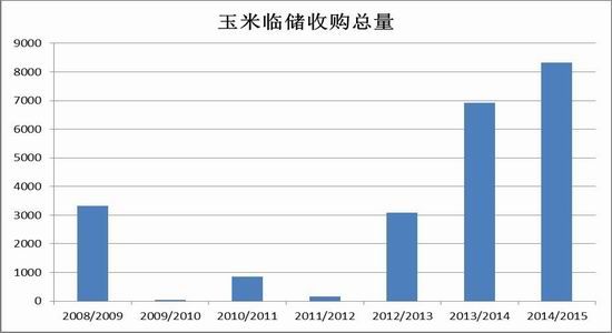 方正中期：淀粉市场供应充足中长期偏空