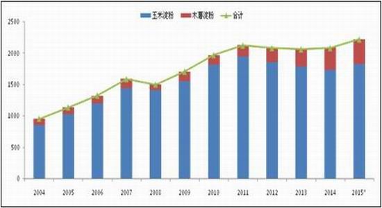 上海中期：原料供过于求