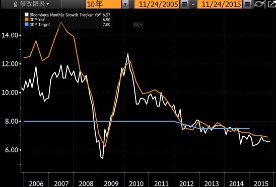 月度gdp_三张图 中国经济增长的短期利好与长期之痛(2)