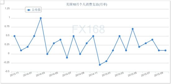 个人收入证明_个人收入月率