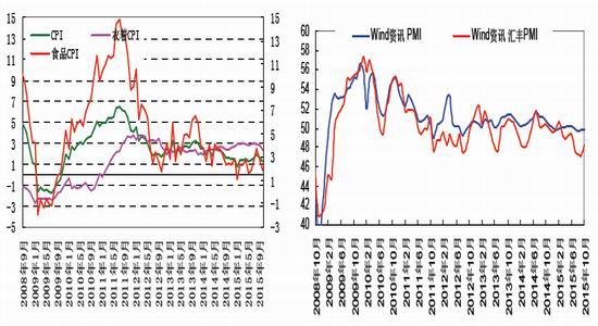 华安期货(月报)：现货支撑