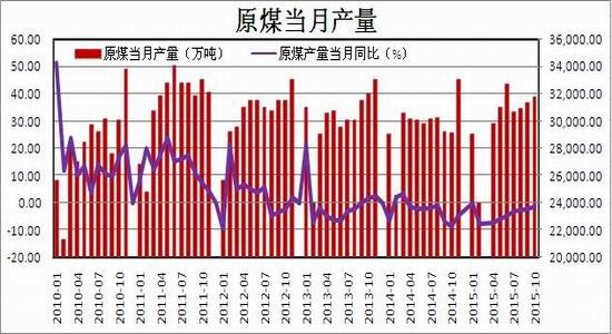 瑞达期货(月报):下游需求低迷