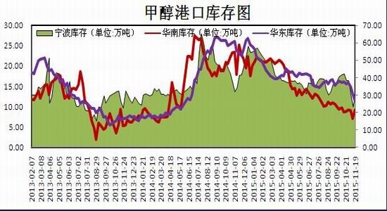 瑞达期货(月报):下游需求低迷