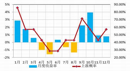 银河期货(月报):囤积高等级棉 棉花季节反弹|棉