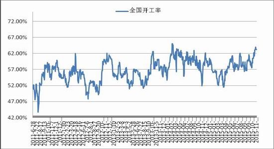浙商期货(月报):市场需求不振
