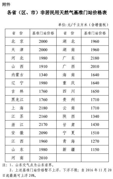浙商期货(月报):市场需求不振