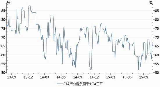 神华期货(月报)：PTA区间徘徊