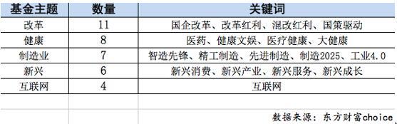 4427亿基金都买了什么?医疗健康和高端制造是热门