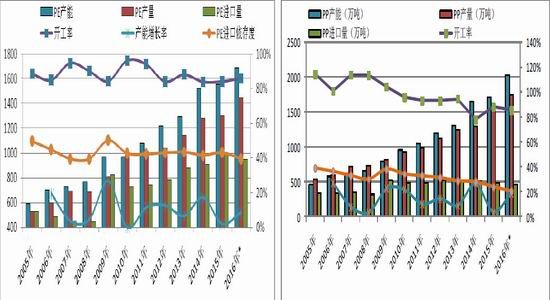 收入证明_新的收入分类(3)