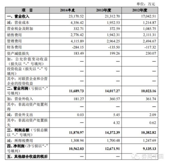 缴款打新告别在即 最后8只新股申购你不能停|资