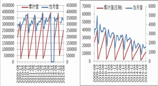 中原期货：收购进入尾声