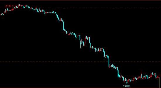 鲁证期货(年报)：玉米仍以政策影响较大