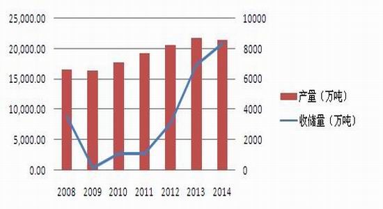 鲁证期货(年报)：玉米仍以政策影响较大