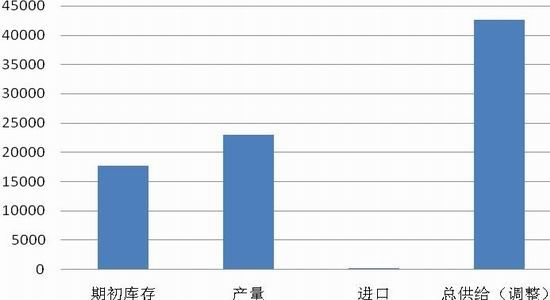 鲁证期货(年报)：玉米仍以政策影响较大