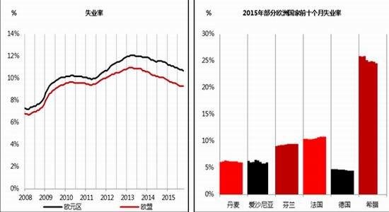 法国gdp增长_法国斗牛犬(3)