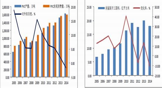 国都期货(年报):供需低迷不振 化工难有起色|pv