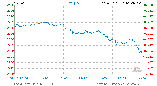 道指行情