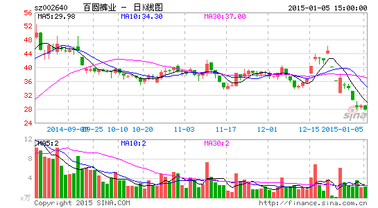 百圆裤业遭点名 庄股呼之欲出|百圆裤业|庄股