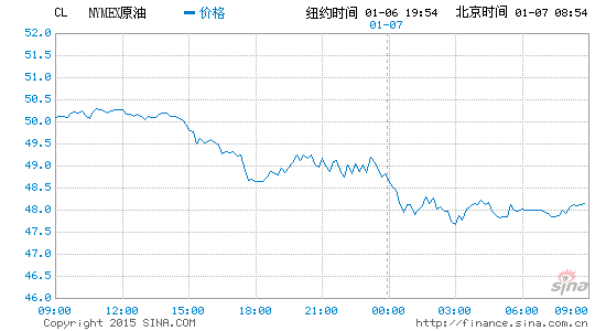 image_sinajs_cn_newchart_png_min_globalfutures_CL_085701.png