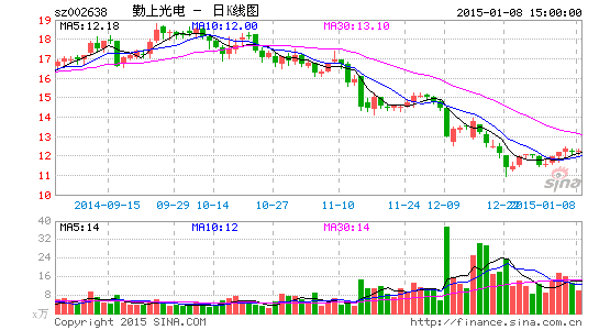 粤科技厅长受审 勤上光电实控人行贿原始股35