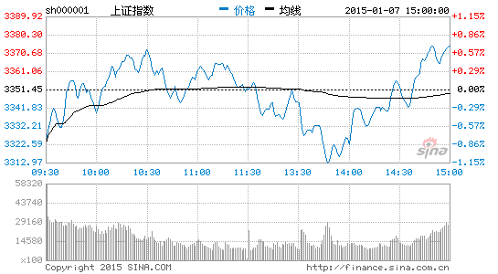 高位震荡洗浮筹资金撤离获利盘 调整蓄势|蓝筹