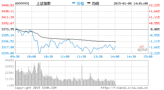 互联金融概念走强 内蒙君正等2股涨停|大盘|股