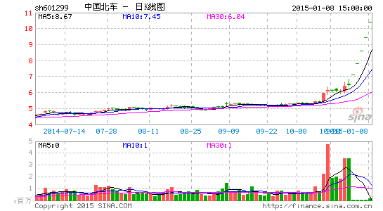 南北车停牌前半年高管互买股票 内幕交易还是