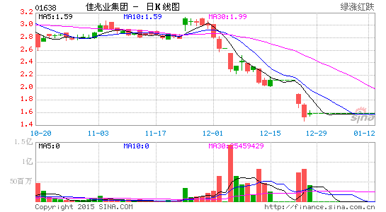 佳兆业地产排名_兆丰地产简介