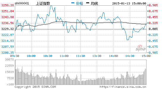 估值修复牛市仍在进行时 |上证综指|深证成指|内