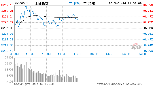 徐小明:缩量是好事代表短期市场不认同下跌|徐