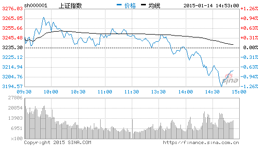 保险股午后下挫 中国人寿跌近5%|大盘|股市|股票
