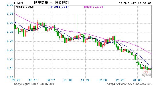 image_sinajs_cn_newchart_png_k_forex_day_EURUSD_134259.png