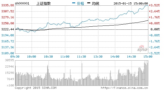 2014年私募冠军创势翔总监:跟着新闻联播炒股
