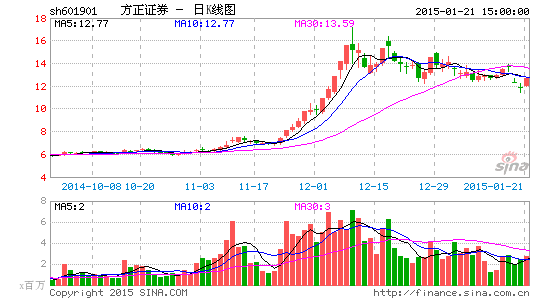 image_sinajs_cn_newchart_png_k_cn_sh601901_072427.png