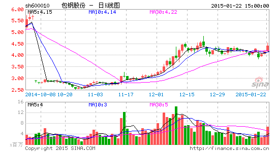 包钢股份加速向稀土资源转型 矿山资源或注入