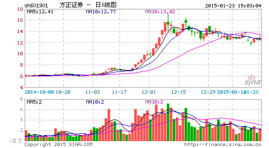 CȯAӋ2014L50%-100%