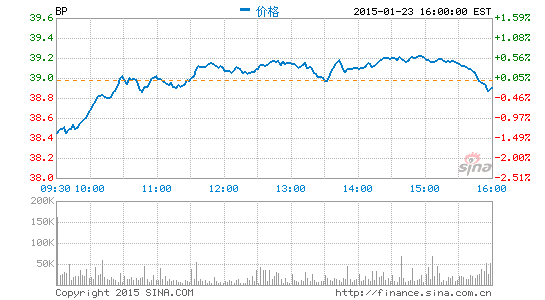 image_sinajs_cn_newchart_png_min_us_BP_101048.png