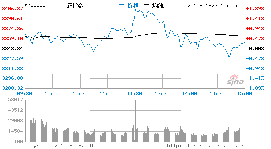 五矿证券:宽幅波动将是牛市新常态|股市|A股市