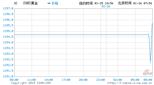 image_sinajs_cn_newchart_png_min_globalfutures_GC_075823.png