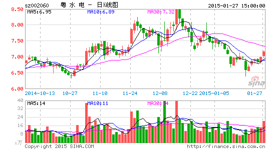 粤水电两风电光伏项目获核准备案|粤水电|光伏