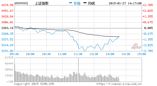 建筑板块直线拉升 中铁二局科达股份涨停|大盘