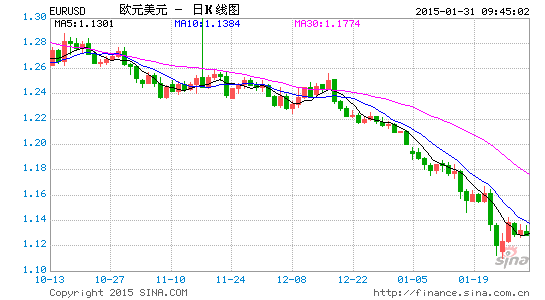 GDP现价值