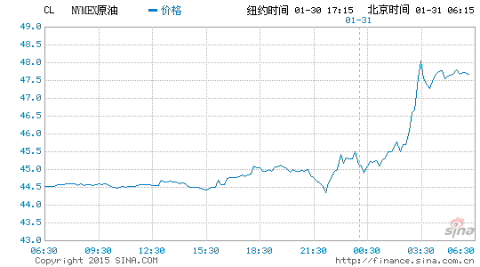 美国gdp在哪里查询_调查 很多美国人拿不出1000美元,真相是什么(2)